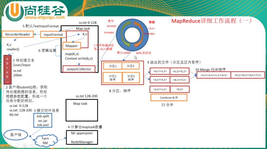 kv数据库 mapreduce_更新KV