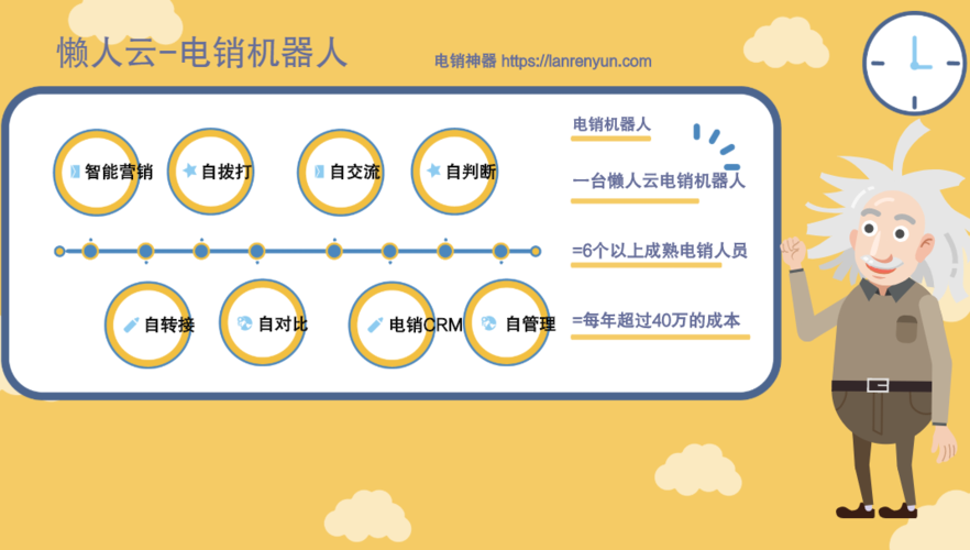 电销机器人无限授权_鉴权方式说明