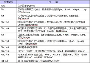 c程序printf函数用法是什么