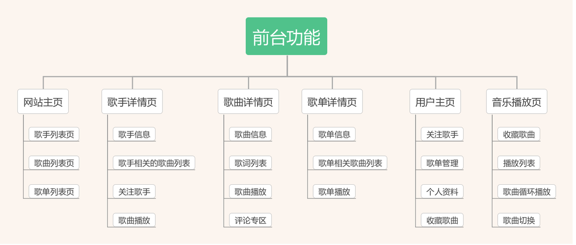 搭建一个音乐网站_搭建流程