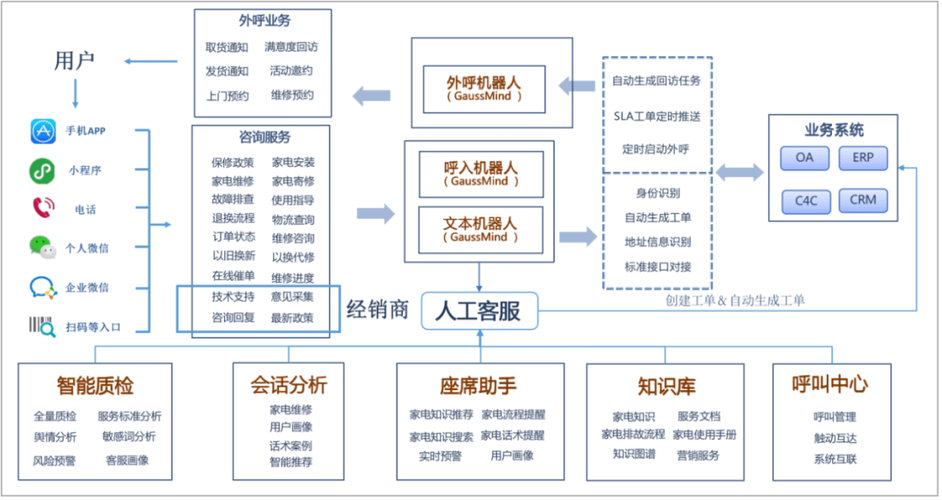 客服机器人如何实现_机器人客服功能