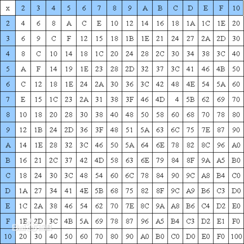 16进制是什么意思