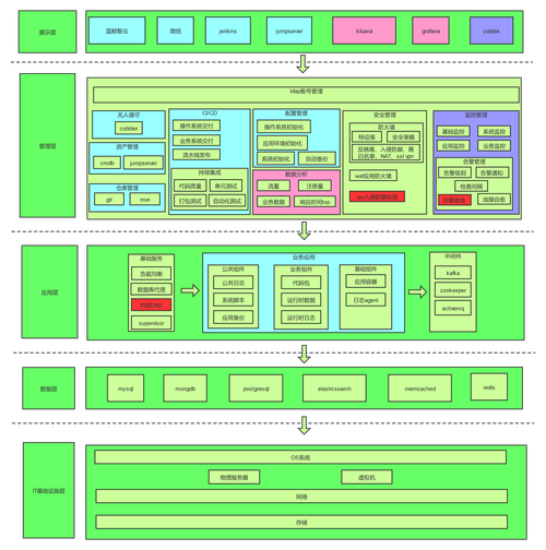 开发运维 devops_开发运维规范