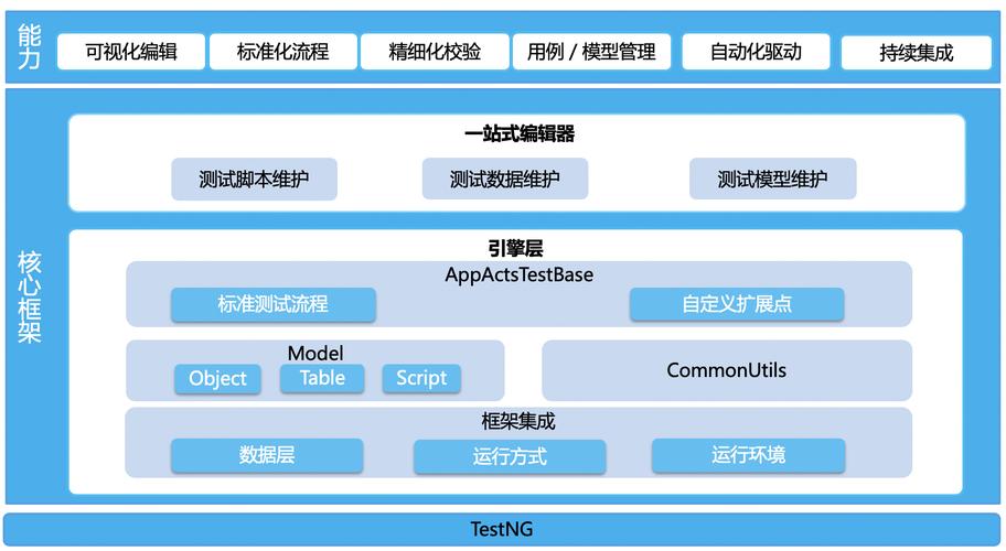 开源应用框架_使用NUWA框架实现应用开发