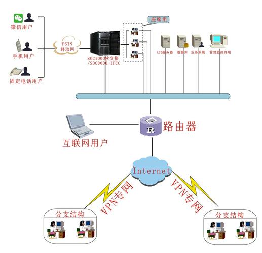 搭建呼叫中心系统_搭建系统运行环境