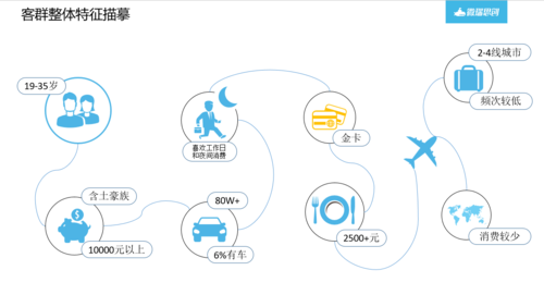 客流分析的方法_多区域客流分析技能