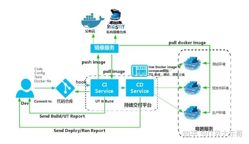 搭建docker容器云平台_如何搭建Docker环境？