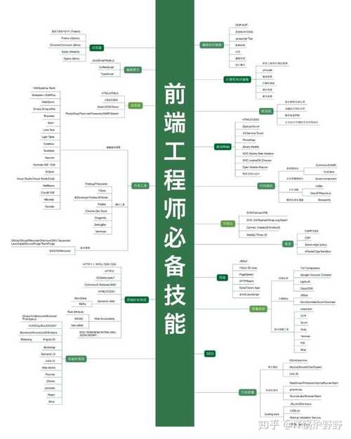 Java工程师需要掌握哪些技术