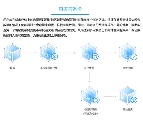 对象存储资源准备_资源准备