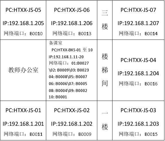 客户端连接服务器的ip_客户端单IP连接的个数为多少？