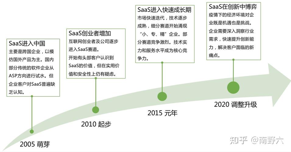 SaaS的发展趋势及前景如何？