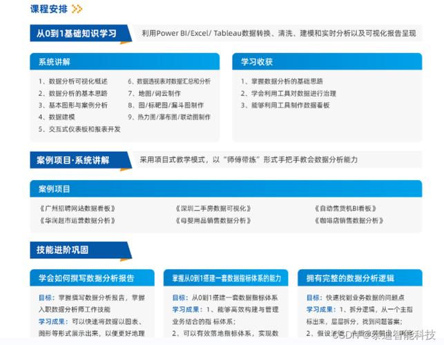 大数据分析培训课程_线上培训课程