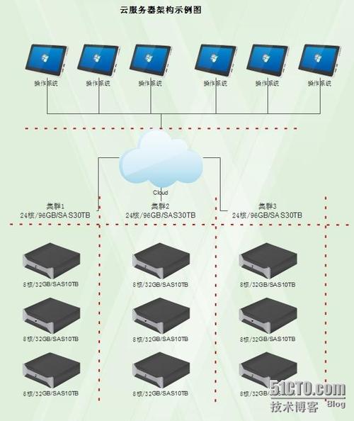 普通主机可以装服务器系统吗_专属主机与普通云服务器的区别？