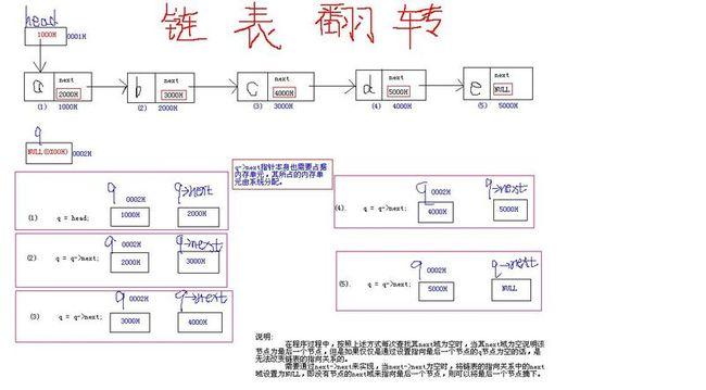 单链表递增排序c语言 _C#语言