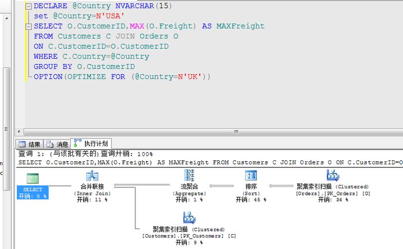 电子白板的优点_典型SQL调优点