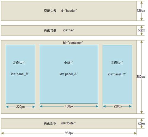 个人网站首页布局图_首页布局介绍