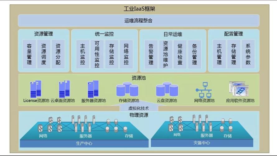 IaaS是否提供定制化配置？