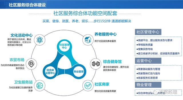 大中小网站的区分_社区分类