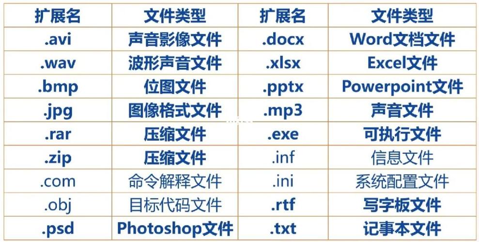 access数据库文件的扩展名是什么