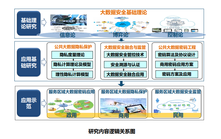 空间大数据技术研究院_数据保护技术