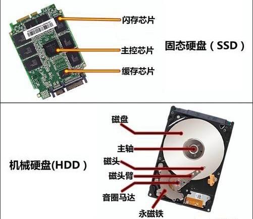 固态硬盘和机械硬盘区别