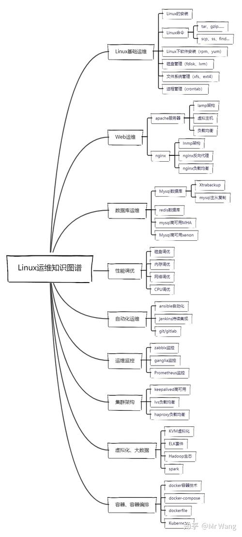 学习linux的职业规划和发展方向有哪些