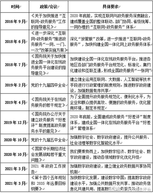 电子政务网站建设公司排行榜_排行榜