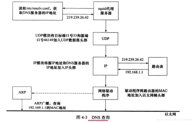 服务器编程有什么用