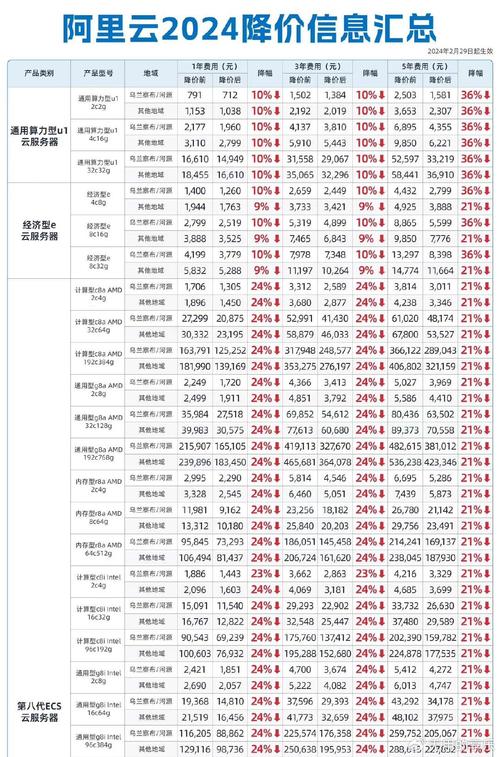 低价弹性云服务器价格_白银价格查询