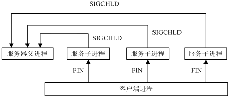 多线程并发服务器客户端_多线程任务