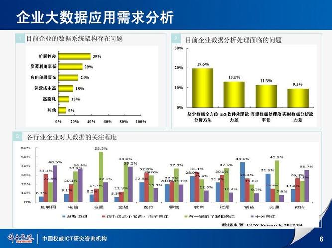 大数据面临的主要问题是什么