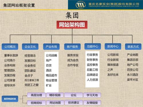 大型大型网站建设方案_大型企业集团多分支互联场景