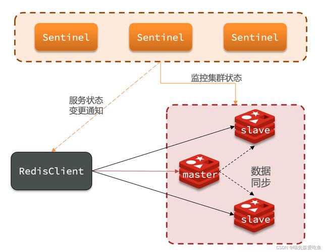 php分布式缓存_分布式缓存（Redis）