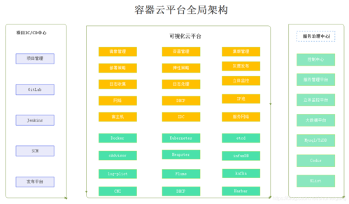 开源容器云平台_什么是多云容器平台