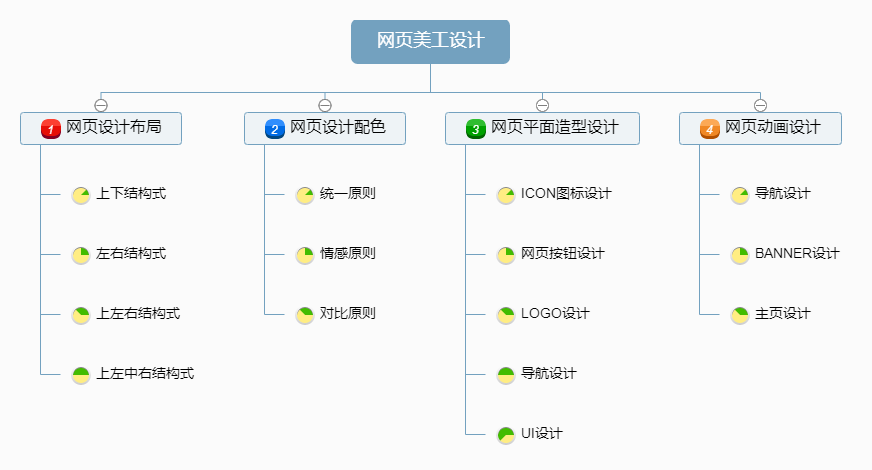 photoshop网站视觉设计步骤_步骤4：业务设计