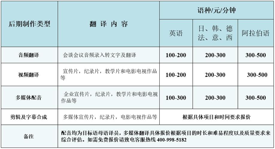 PPT文档翻译 价格_文档翻译任务创建