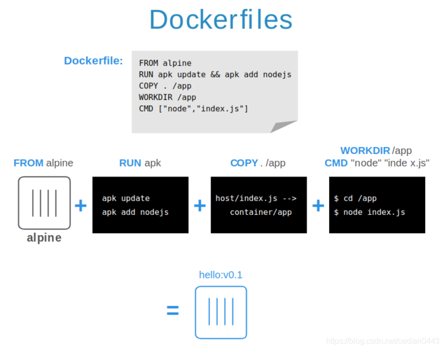 docker打包镜像_打包容器镜像