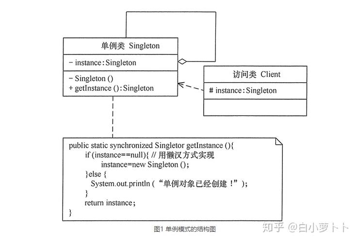 单例模式 实现 _AXE模式话单通知接口