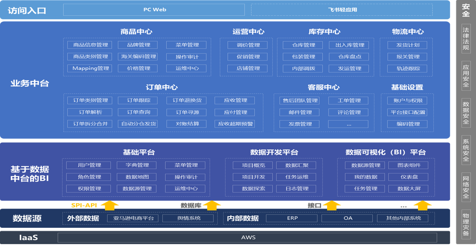 搭建企业云服务_搭建企业业务开放中台