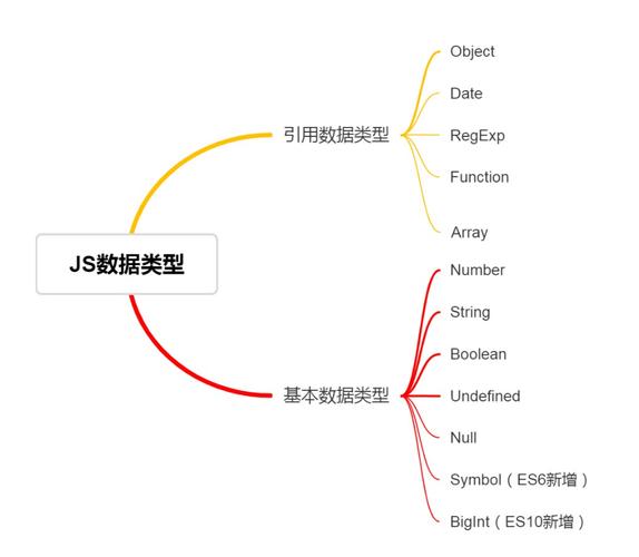 js引用数据类型有哪些