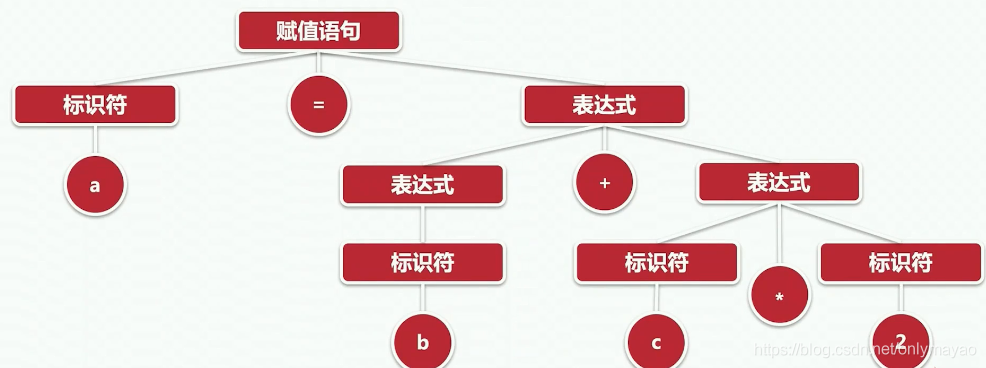 php语法基础_基础Terraform语法