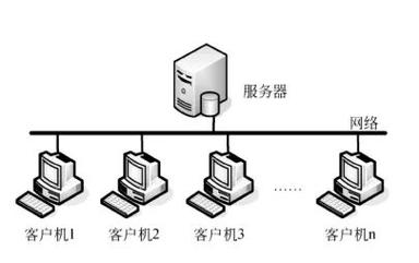 客户端链接服务器_链接