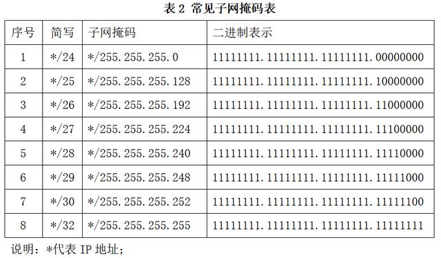 子网掩码是多少