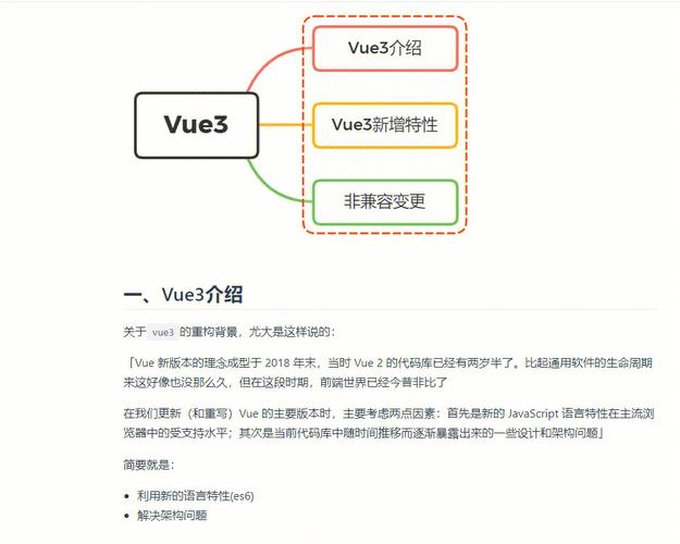 jquery和vue的区别