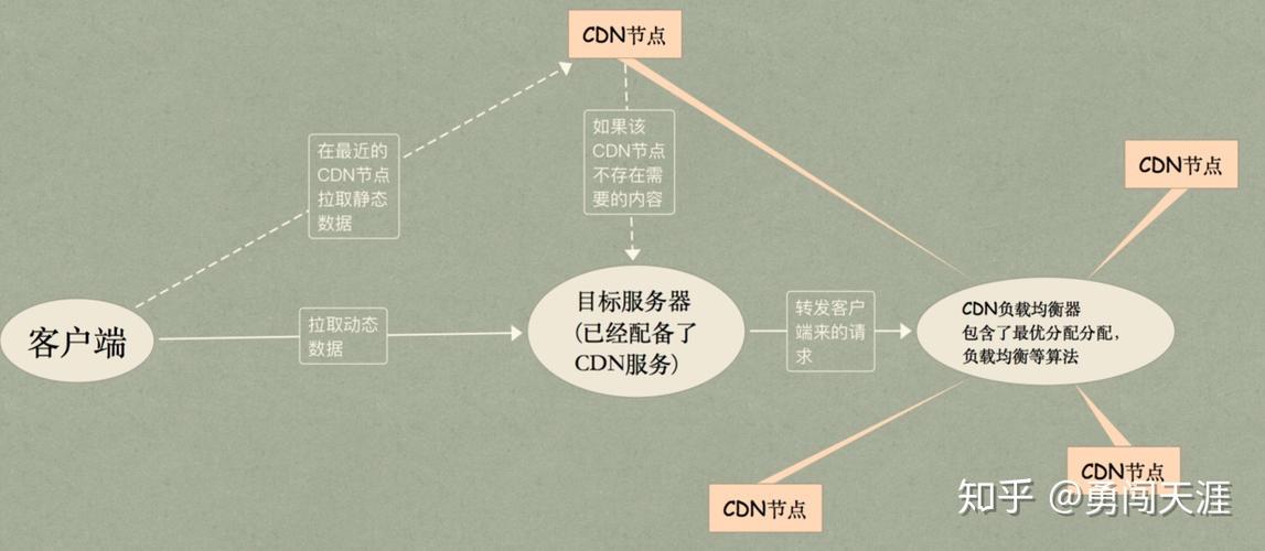 开发cdn怎么用_会议模板怎么用？