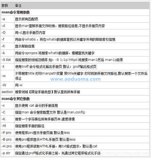 Linux中man命令如何使用