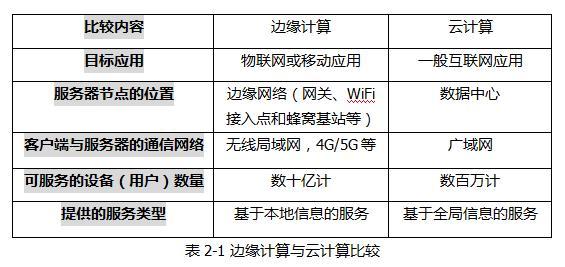 与网络计算相比不属于云计算特征的是