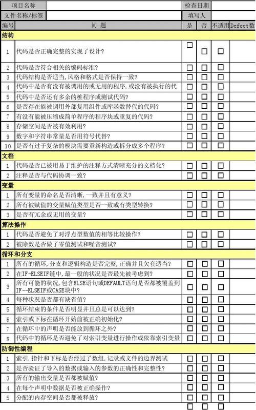 代码检查checklist_代码检查