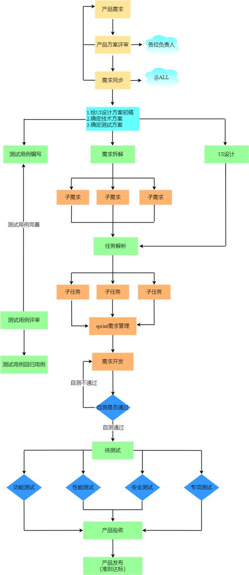 开发web前端_部署方案设计