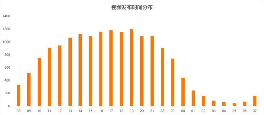 抖音发视频最长时间是多少